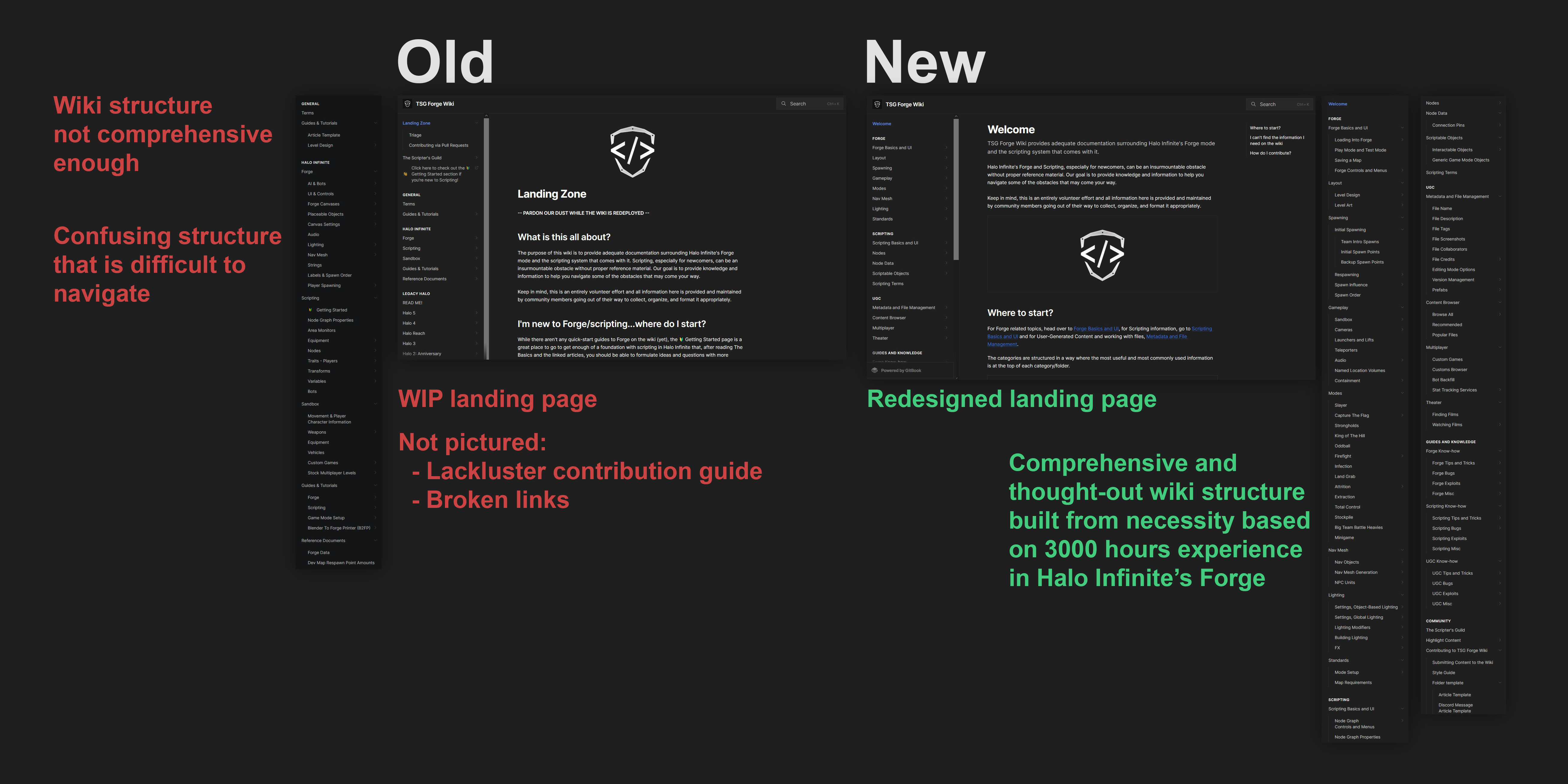 Changes between the old and new wiki structure