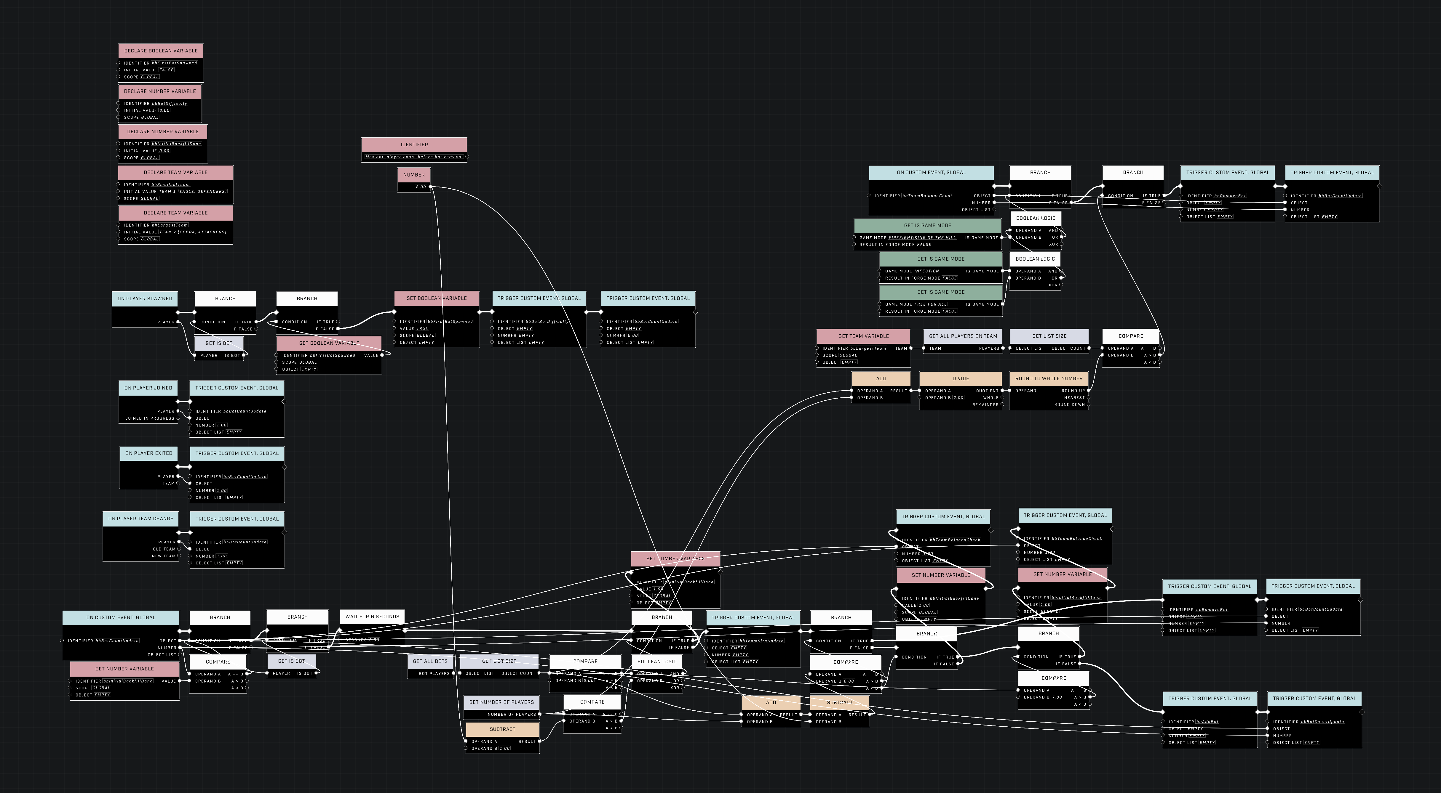 Main node graph logic for the script